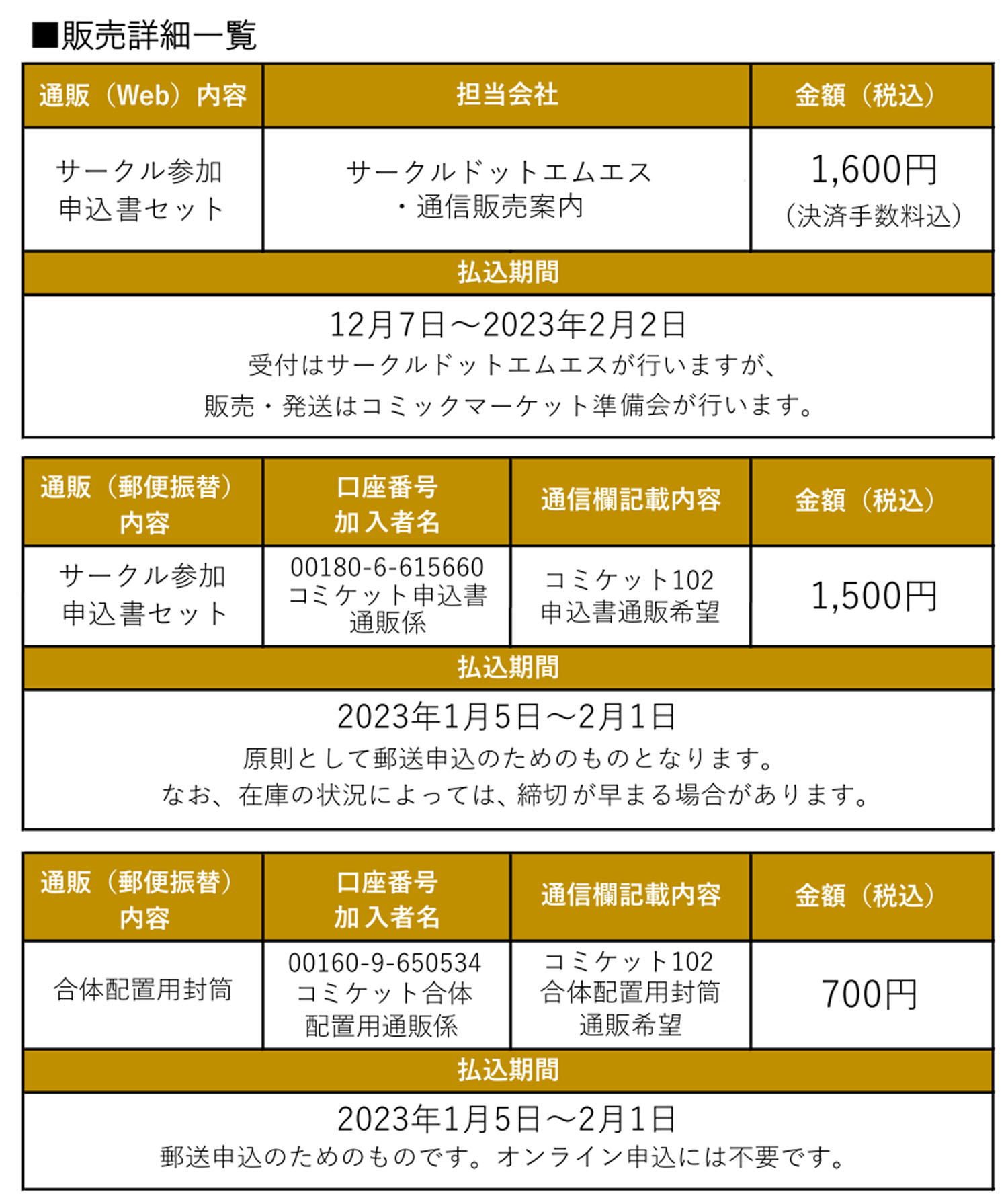 コミックマーケット102 コミケ102 1日目チケット 1枚