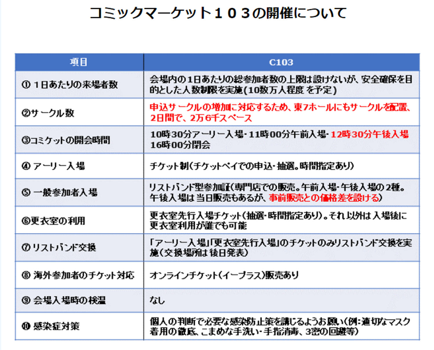 C103　コミケ　コミックマーケット　準備会　東京ビッグサイト