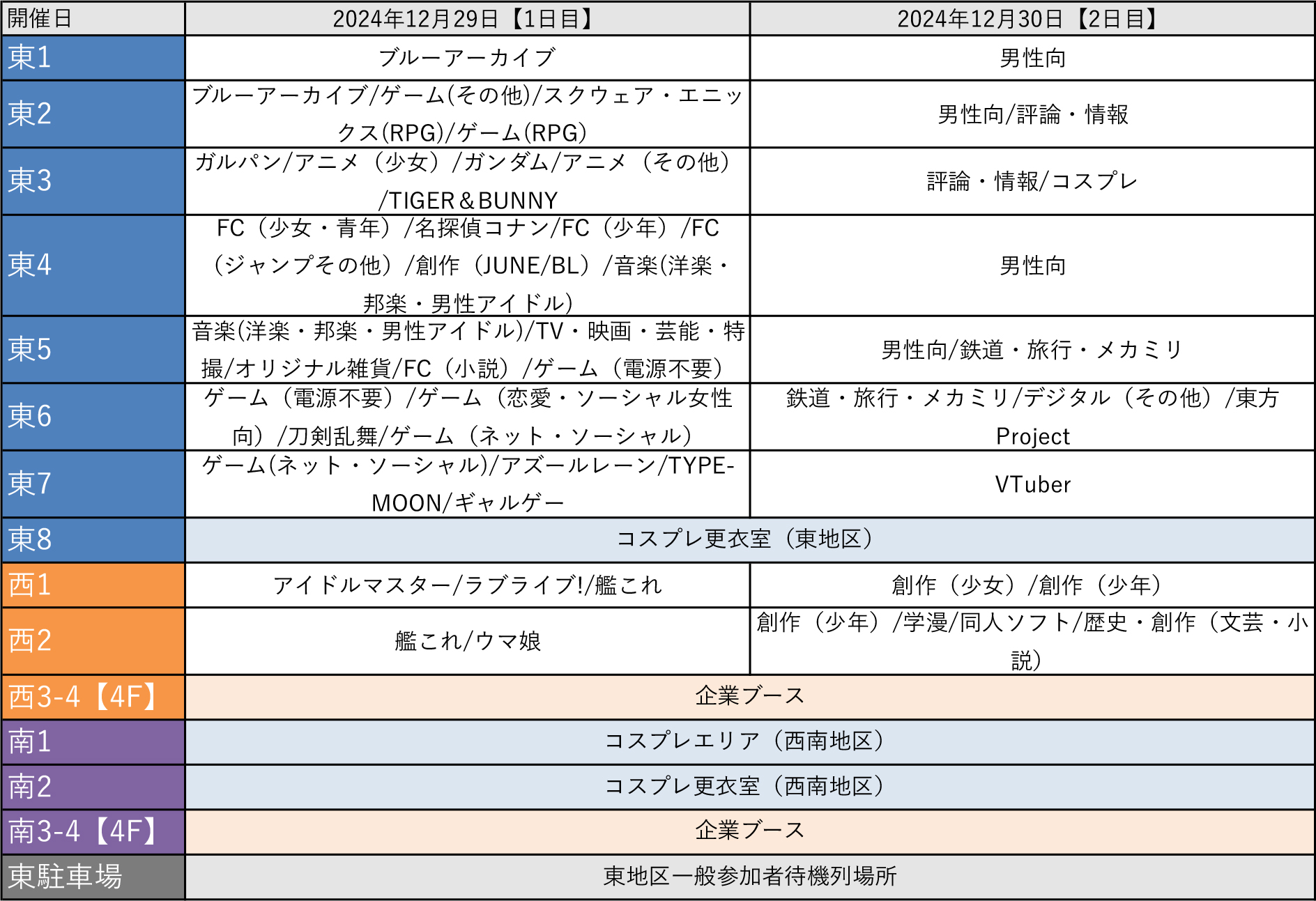 C104　第104回　コミックマーケット　会場配置　チケット　準備会　