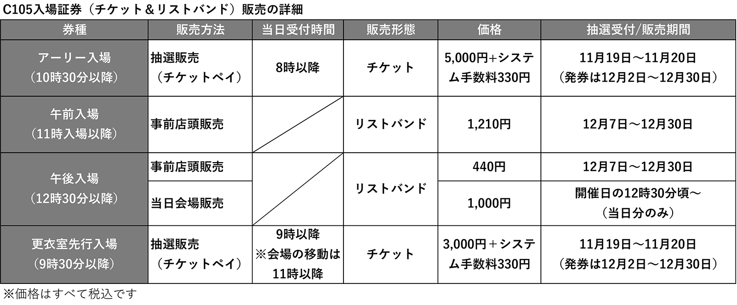 C104　第104回　コミックマーケット　会場配置　チケット　準備会　