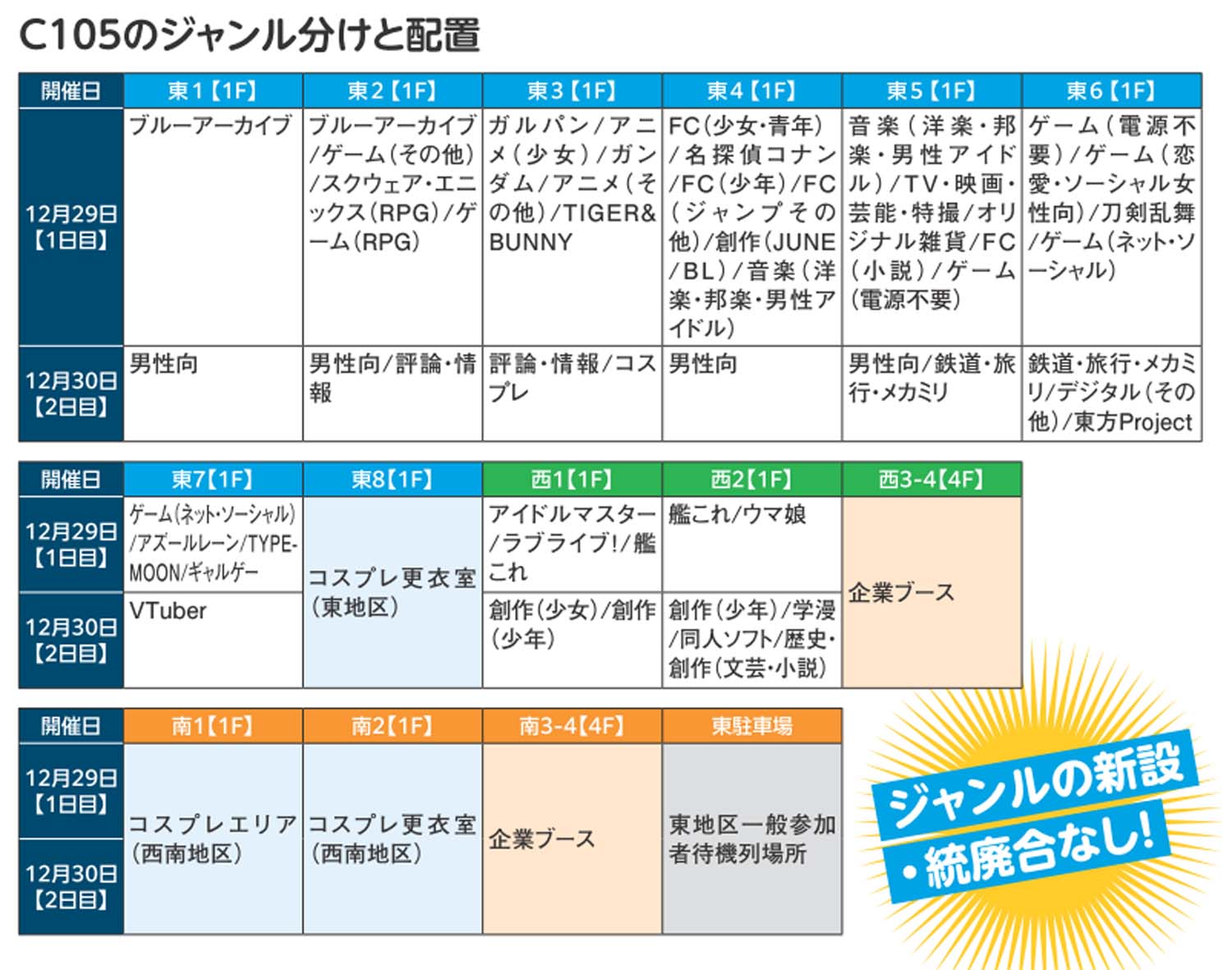 C105　コミケ　冬コミ　ジャンル分け　配置