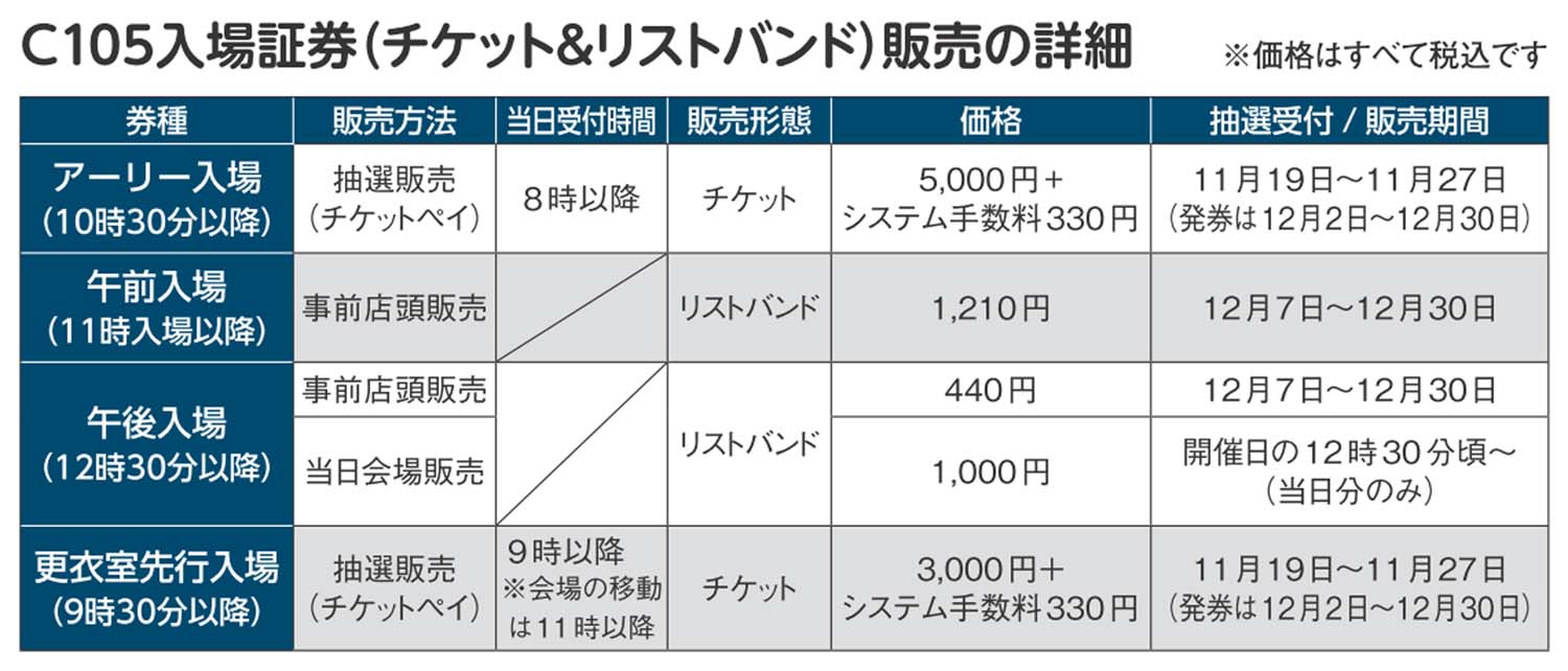 C105　コミケ　冬コミ　チケット