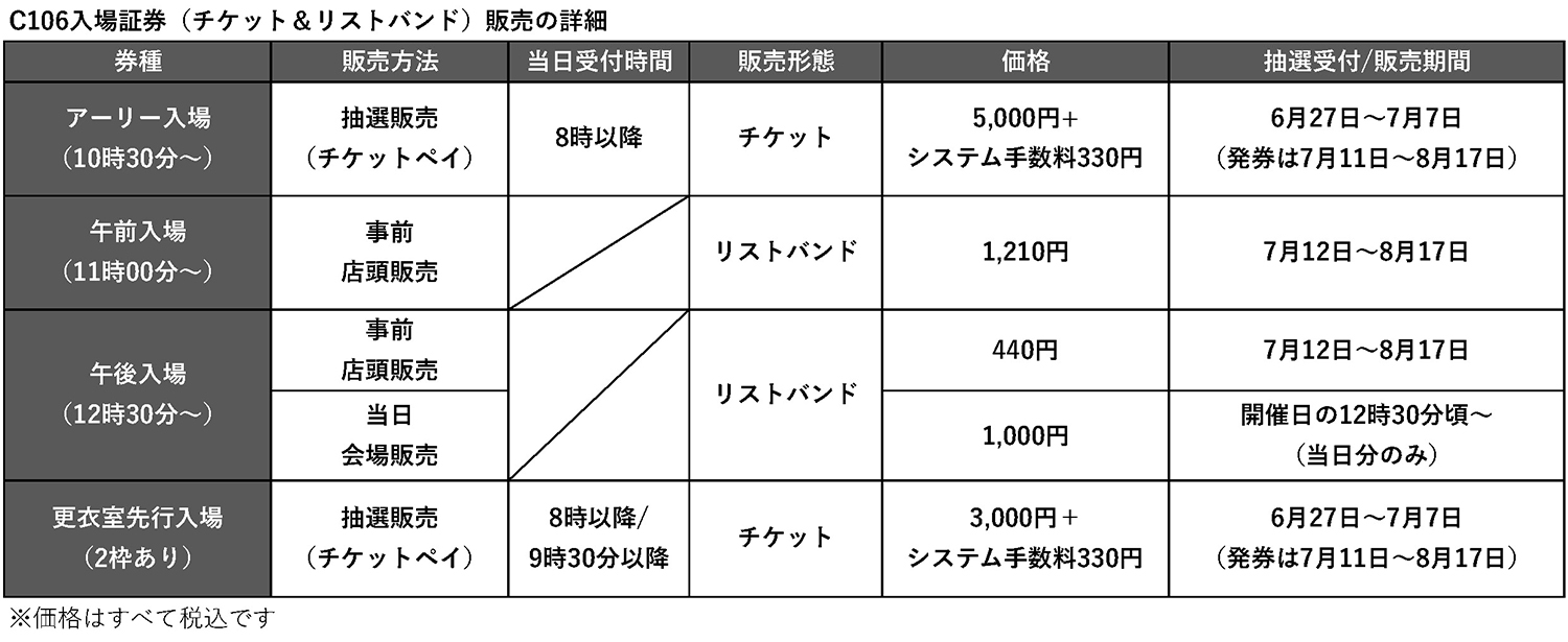 コミケ　コミックマーケット　チケット C106 表