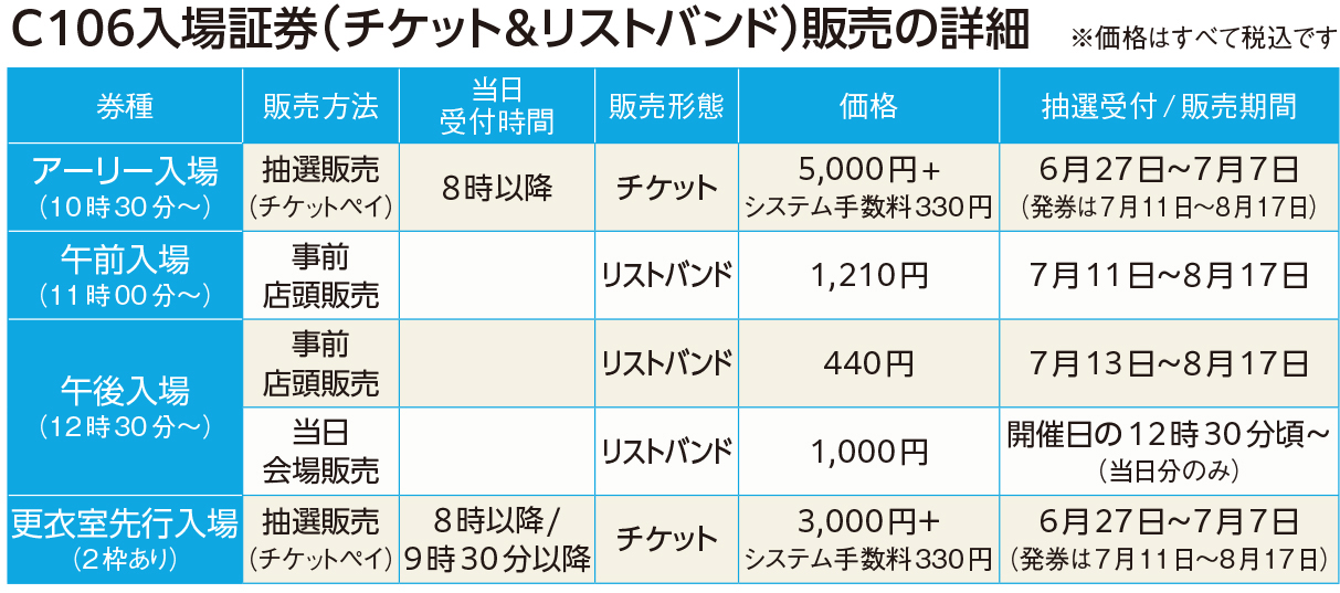 C106　コミケ　夏コミ　チケット
